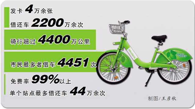 亮相4年，从大数据看永城公共自行车