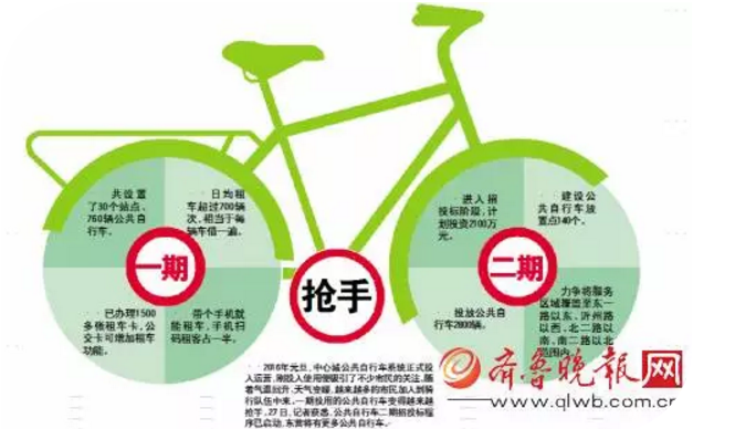 手机扫码租车 年轻人骑恣儿了