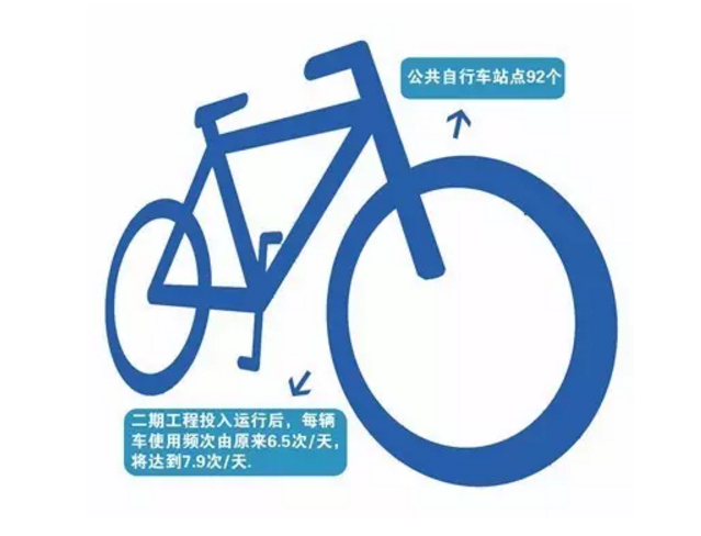山东滕州新增45个站点 投放1000辆公共自行车