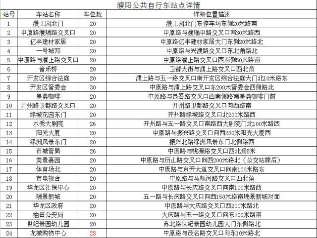 濮阳街头公共自行车怎么用？记者带你去体验！