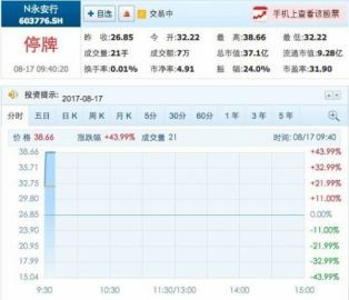 永安行今日上市