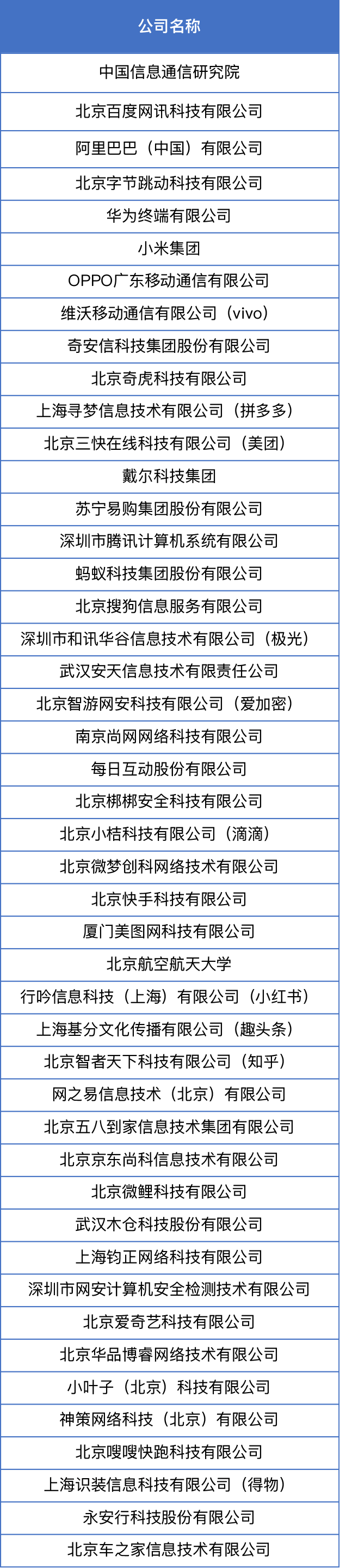 中国互联网协会移动互联网工作委员会第二届委员会成员单位名单