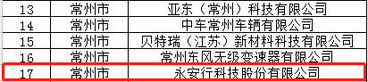 永安行获评江苏省“五星级”上云企业1