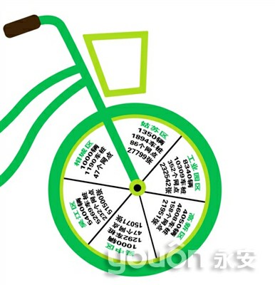 相城区1000辆“小绿车”正式投用  公共自行车市区全覆盖